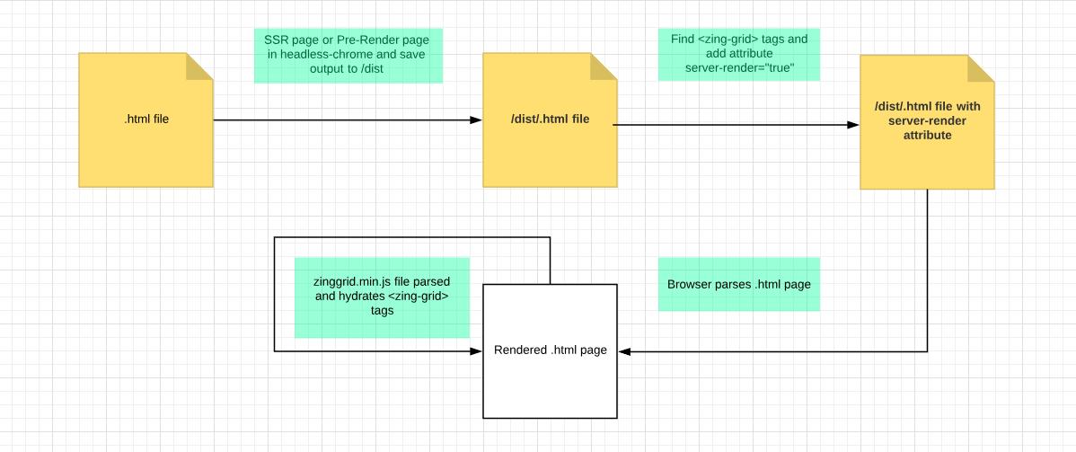 SSR Diagram